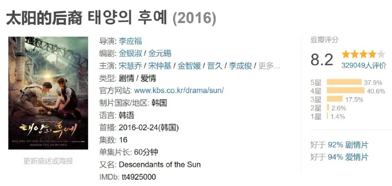 太阳的后裔