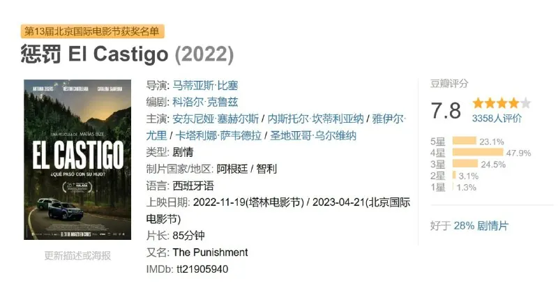 惩罚ElCastigo